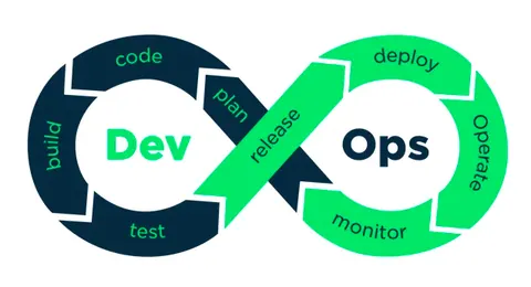 DevOps: Stroomlijnen van Softwareontwikkeling en -beheer