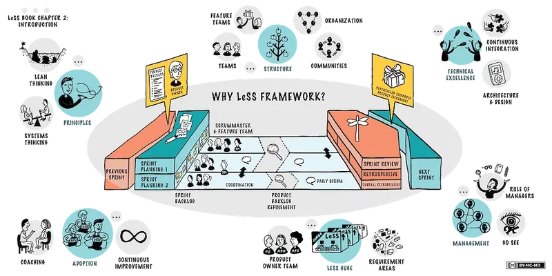 Large-Scale Scrum (LeSS) is more