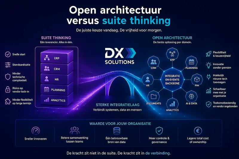 Open architectuur versus suite thinking