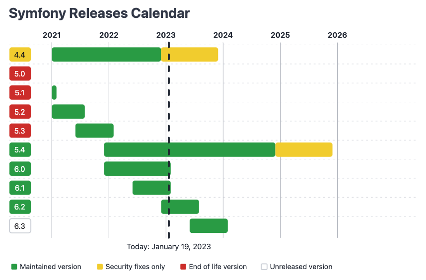 Releases Calendar