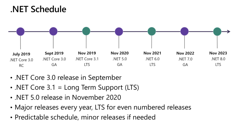 Een ander voorbeeld van het .NET framework