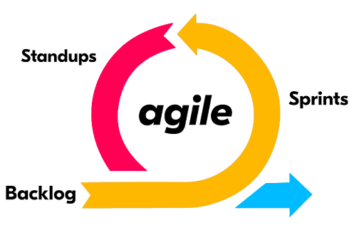Agile: Revolutionaire Methode voor Softwareontwikkeling en Projectmanagement