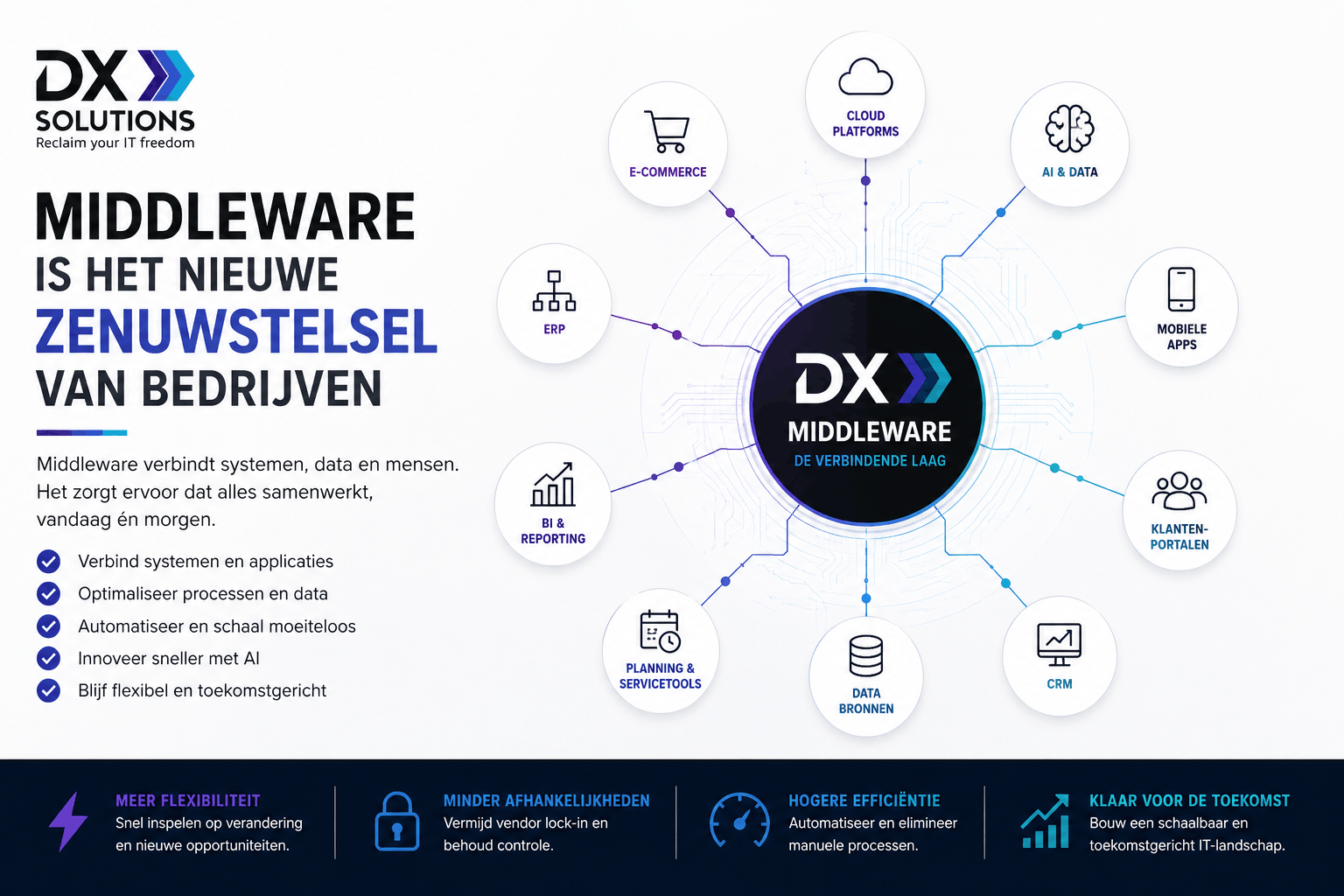 Middleware is het nieuwe zenuwstelsel van bedrijven