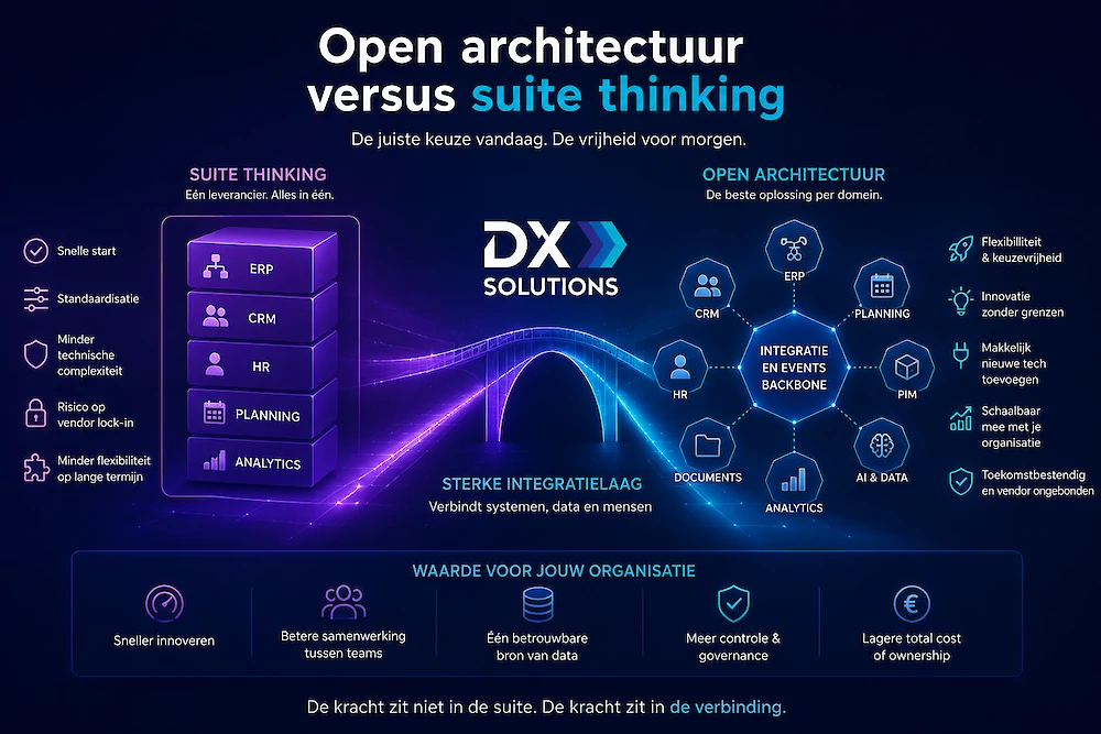 Open architecture versus suite thinking